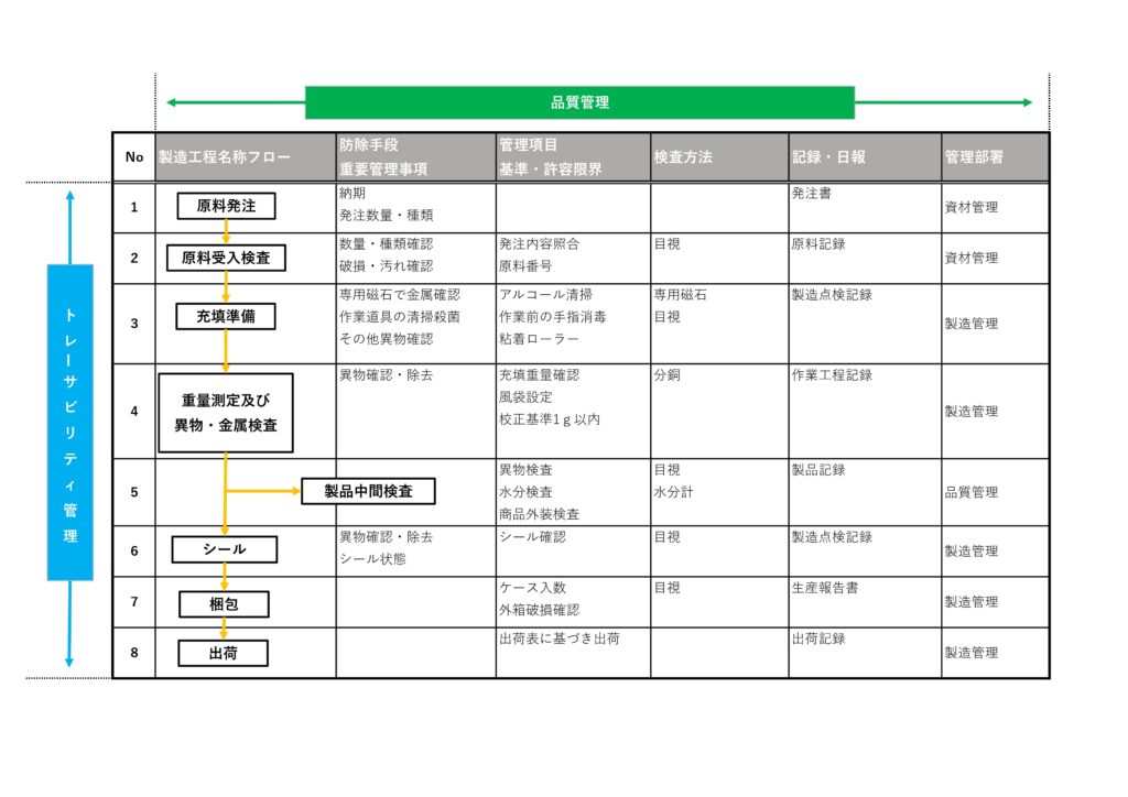 工程イメージ